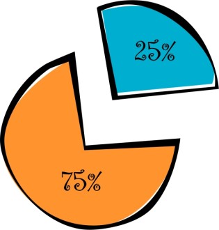 Percentages%20Pie%20Diagram